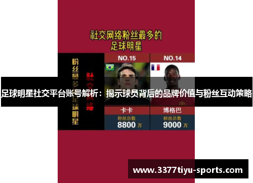 足球明星社交平台账号解析：揭示球员背后的品牌价值与粉丝互动策略